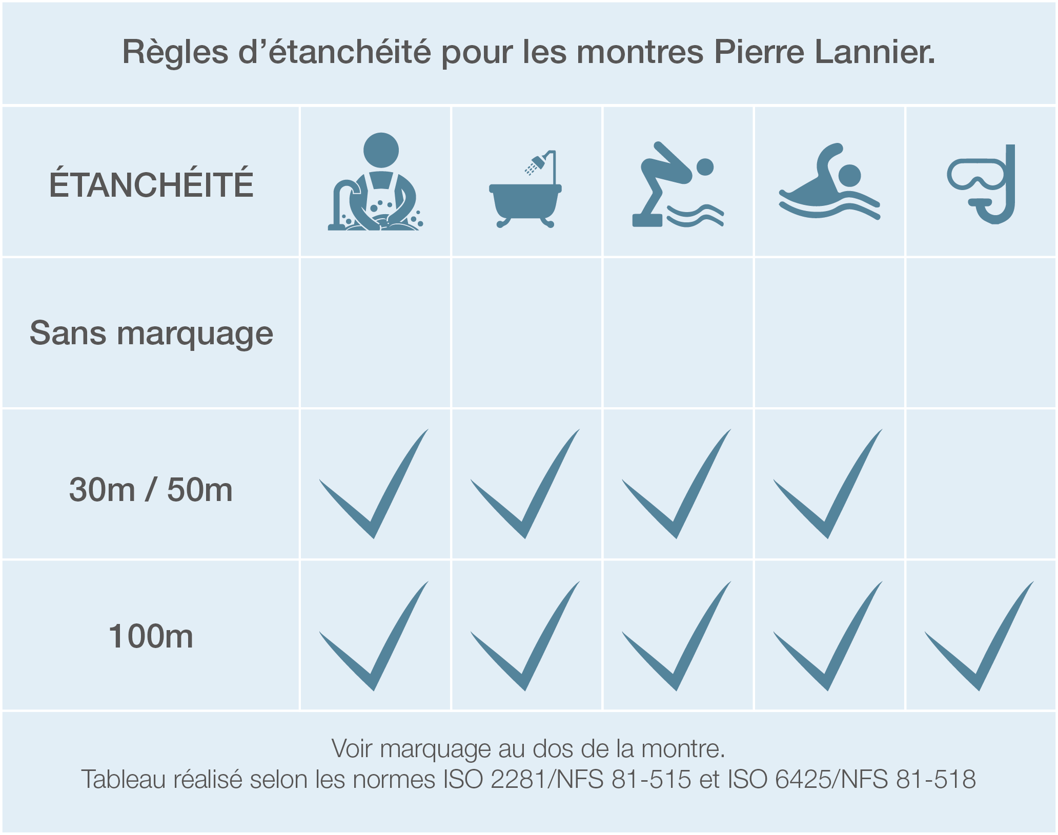 montre catalane été